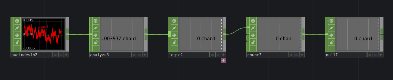 TouchDesigner 麥克風輸入模板連接方式